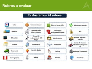 Rubros a evaluar
Evaluaremos 24 rubros
Consumo Masivo Centros Comerciales Telecomunicaciones
Supermercado
Hipermercados
Tiendas por
departamento/Retail
AFP
Tiendas de
mejoramiento del
hogar
Constructoras
Minería, petróleo y
energía
Inmobiliarias Transporte
Ventas de insumos
industriales/maquinari
as
Comida rápida
Belleza Auditoría/ Consultoría
Banca Seguros Tecnología
Automotriz
Hoteles
Sector público
Educación
Logística
Salud
 