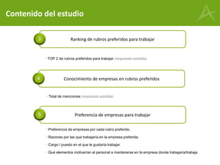 Contenido del estudio
• Total de menciones (respuesta asistida).
• Preferencia de empresas por cada rubro preferido.
• Razones por las que trabajaría en la empresa preferida.
• Cargo / puesto en el que le gustaría trabajar.
• Qué elementos motivarían al personal a mantenerse en la empresa donde trabajaría/trabaja
• TOP 2 de rubros preferidos para trabajar (respuesta asistida).
Ranking de rubros preferidos para trabajar3
Conocimiento de empresas en rubros preferidos4
Preferencia de empresas para trabajar5
 