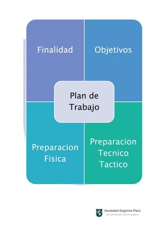 Finalidad     Objetivos




        Plan de
        Trabajo



              Preparacion
Preparacion
                Tecnico
   Fisica
                Tactico
 