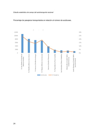 Estudio estadístico de campo del autotransporte nacional
24
Porcentaje de pasajeros transportados en relación al número de autobuses.
 