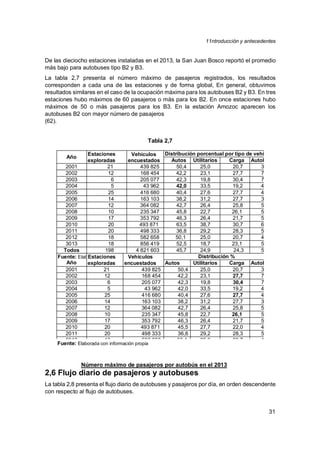 11ntroducción y antecedentes
31
De las dieciocho estaciones instaladas en el 2013, la San Juan Bosco reportó el promedio
más bajo para autobuses tipo B2 y B3.
La tabla 2,7 presenta el número máximo de pasajeros registrados, los resultados
corresponden a cada una de las estaciones y de forma global, En general, obtuvimos
resultados similares en el caso de la ocupación máxima para los autobuses B2 y B3. En tres
estaciones hubo máximos de 60 pasajeros o más para los B2. En once estaciones hubo
máximos de 50 o más pasajeros para los B3. En la estación Amozoc aparecen los
autobuses B2 con mayor número de pasajeros
(62).
Tabla 2,7
Número máximo de pasajeros por autobús en el 2013
2,6 Flujo diario de pasajeros y autobuses
La tabla 2,8 presenta el flujo diario de autobuses y pasajeros por día, en orden descendente
con respecto al flujo de autobuses.
Año
Estaciones
exploradas
Vehículos
encuestados
Distribución porcentual por tipo de vehículo
Autos Utilitarios Carga Autobuses
2001 21 439 825 50,4 25,0 20,7 3,9
2002 12 168 454 42,2 23,1 27,7 7,0
2003 6 205 077 42,3 19,8 30,4 7,5
2004 5 43 962 42,0 33,5 19,2 4,2
2005 25 416 680 40,4 27,6 27,7 4,0
2006 14 163 103 38,2 31,2 27,7 3,0
2007 12 364 082 42,7 26,4 25,8 5,0
2008 10 235 347 45,8 22,7 26,1 5,4
2009 17 353 792 46,3 26,4 21,7 5,6
2010 20 493 871 63,5 38,7 30,7 6,7
2011 20 498 333 36,8 29,2 28,3 5,7
2012 18 582 658 50,1 25,0 20,7 4,1
3013 18 856 419 52,5 18,7 23,1 5,6
Todos 198 4 821 603 45,7 24,9 24,3 5,1
Fuente: Elaborada con información propia
Año
Estaciones
exploradas
Vehículos
encuestados
Distribución %
Autos Utilitarios Carga Autobuses
2001 21 439 825 50,4 25,0 20,7 3,9
2002 12 168 454 42,2 23,1 27,7 7,0
2003 6 205 077 42,3 19,8 30,4 7,5
2004 5 43 962 42,0 33,5 19,2 4,2
2005 25 416 680 40,4 27,6 27,7 4,0
2006 14 163 103 38,2 31,2 27,7 3,0
2007 12 364 082 42,7 26,4 25,8 5,0
2008 10 235 347 45,8 22,7 26,1 5,4
2009 17 353 792 46,3 26,4 21,7 5,6
2010 20 493 871 45,5 27,7 22,0 4,8
2011 20 498 333 36,8 29,2 28,3 5,7
2012 18 582 658 50,1 25,0 20,7 4,1
Fuente: Elaborada con información propia
 