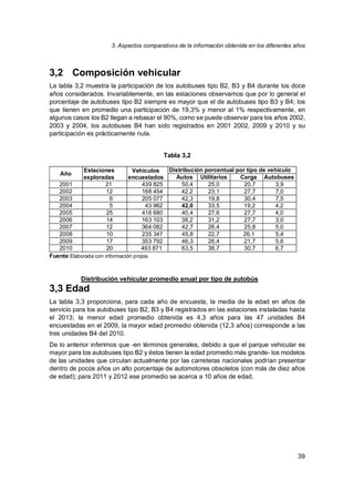 3. Aspectos comparativos de la información obtenida en los diferentes años
39
3,2 Composición vehicular
La tabla 3,2 muestra la participación de los autobuses tipo B2, B3 y B4 durante los doce
años considerados. Invariablemente, en las estaciones observamos que por lo general el
porcentaje de autobuses tipo B2 siempre es mayor que el de autobuses tipo B3 y B4; los
que tienen en promedio una participación de 19,3% y menor al 1% respectivamente, en
algunos casos los B2 llegan a rebasar el 90%, como se puede observar para los años 2002,
2003 y 2004, los autobuses B4 han sido registrados en 2001 2002, 2009 y 2010 y su
participación es prácticamente nula.
Tabla 3,2
Distribución vehicular promedio anual por tipo de autobús
3,3 Edad
La tabla 3,3 proporciona, para cada año de encuesta, la media de la edad en años de
servicio para los autobuses tipo B2, B3 y B4 registrados en las estaciones instaladas hasta
el 2013; la menor edad promedio obtenida es 4,3 años para las 47 unidades B4
encuestadas en el 2009, la mayor edad promedio obtenida (12,3 años) corresponde a las
tres unidades B4 del 2010.
De lo anterior inferimos que -en términos generales, debido a que el parque vehicular es
mayor para los autobuses tipo B2 y éstos tienen la edad promedio más grande- los modelos
de las unidades que circulan actualmente por las carreteras nacionales podrían presentar
dentro de pocos años un alto porcentaje de automotores obsoletos (con más de diez años
de edad); para 2011 y 2012 ese promedio se acerca a 10 años de edad.
Año
Estaciones
exploradas
Vehículos
encuestados
Distribución porcentual por tipo de vehículo
Autos Utilitarios Carga Autobuses
2001 21 439 825 50,4 25,0 20,7 3,9
2002 12 168 454 42,2 23,1 27,7 7,0
2003 6 205 077 42,3 19,8 30,4 7,5
2004 5 43 962 42,0 33,5 19,2 4,2
2005 25 416 680 40,4 27,6 27,7 4,0
2006 14 163 103 38,2 31,2 27,7 3,0
2007 12 364 082 42,7 26,4 25,8 5,0
2008 10 235 347 45,8 22,7 26,1 5,4
2009 17 353 792 46,3 26,4 21,7 5,6
2010 20 493 871 63,5 38,7 30,7 6,7
Fuente Elaborada con información propia
 