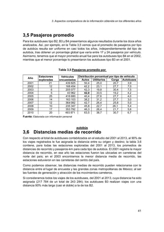 3. Aspectos comparativos de la información obtenida en los diferentes años
41
3,5 Pasajeros promedio
Para los autobuses tipo B2, B3 y B4 presentamos algunos resultados durante los doce años
analizados. Así, por ejemplo, en la Tabla 3,5 vemos que el promedio de pasajeros por tipo
de autobús resulta ser uniforme en casi todos los años, independientemente del tipo de
autobús, tras obtener un porcentaje global que varía entre 17 y 24 pasajeros por vehículo.
Asimismo, tenemos que el mayor promedio anual fue para los autobuses tipo B4 en el 2002,
mientras que el menor porcentaje lo presentaron los autobuses tipo B3 en el 2001.
Tabla 3,5 Pasajeros promedio por
autobús
3,6 Distancias medias de recorrido
Con respecto al total de autobuses contabilizados en el estudio del 2001 al 2013, al 90% de
los viajes registrados le fue asignada la distancia entre su origen y destino; la tabla 3,6
contiene, para todas las estaciones exploradas del 2001 al 2013, los promedios de
distancias de recorrido y pasajeros-km para cada tipo de autobús. El 2001 registra la mayor
distancia de recorrido, en ese año las estaciones fueron las ubicadas en carreteras del
norte del país; en el 2003 encontramos la menor distancia media de recorrido, las
estaciones estuvieron en las carreteras del centro del país.
Como podemos observar, las distancias medias de recorrido pueden relacionarse con la
distancia entre el lugar de encuesta y las grandes zonas metropolitanas de México; al ser
las fuentes de generación y atracción de los movimientos carreteros.
Si consideramos todos los viajes de los autobuses, del 2001 al 2013, cuya distancia ha sido
asignada (217 784 de un total de 243 284); los autobuses B3 realizan viajes con una
distancia 90% más larga (casi el doble) a la de los B2.
Año
Estaciones
exploradas
Vehículos
encuestados
Distribución porcentual por tipo de vehículo
Autos Utilitarios Carga Autobuses
2001 21 439 825 50,4 25,0 20,7 3,9
2002 12 168 454 42,2 23,1 27,7 7,0
2003 6 205 077 42,3 19,8 30,4 7,5
2004 5 43 962 42,0 33,5 19,2 4,2
2005 25 416 680 40,4 27,6 27,7 4,0
2006 14 163 103 38,2 31,2 27,7 3,0
2007 12 364 082 42,7 26,4 25,8 5,0
2008 10 235 347 45,8 22,7 26,1 5,4
2009 17 353 792 46,3 26,4 21,7 5,6
2010 20 493 871 63,5 38,7 30,7 6,7
Fuente: Elaborada con información personal
 
