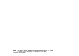 Notas: 1, los valores de autobuses y pasajeros transportados se refieren a los cuatro días de la encuesta,
2, El nombre y la clave de las poblaciones es la asignada por el INEGI, Fuente:
Elaborada con información propia,
 