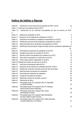 9
Indice de tablas y figuras
Tabla R.1 Distribución anual vehículos encuestados de 2001 a 2013 xvi
Tabla 1.1 Vehículos encuestados hasta el 2013 1
Tabla 1.2 Distribución de los vehículos encuestados por tipo de servicio en 2013
2
Tabla 1.3 Estaciones instaladas en 2013 4
Figura 1.1 Ubicación de las estaciones instaladas en el 2012 5
Tabla 2.1 Autobuses encuestados y pasajeros transportados en el 2013 7
Tabla 2.2 Distribución porcentual de autobuses encuestados en el 2013 8
Tabla 2,3 Edad promedio de los autobuses encuestados en el 2013 9
Tabla 2,4 Distribución porcentual por rangos de edad, para los autobuses registrados en
el 2013 10
Tabla 2,5 Porcentaje de autobuses sin pasajeros en el 2013 11
Tabla 2,6 Pasajeros promedio por autobús en el 2013 12
Tabla 2,7 Número máximo de pasajeros por autobús en el 2013 13
Tabla 2,8 Flujo diario de pasajeros y autobuses en el 2013 14
Tabla 2,9 Pares origen-destino registrados en el 2013 15
Tabla 2,10 Distancias medias de recorrido en el 2013 16
Tabla 3,1 Vehículos encuestados hasta el 2013 17
Figura 3,1 Ubicación de las estaciones instaladas del 2001 al 2013 18
Tabla 3,2 Distribución vehicular promedio anual por tipo de autobús 19
Tabla 3,3 Edad promedio anual para los autobuses 20
Tabla 3,4 Porcentaje de autobuses sin pasajeros 20
Tabla 3,5 Pasajeros promedio por autobús 21
Tabla 3,6 Distancias medias de recorrido y pas-km 22
Tabla A,1 Estaciones de aforo 29
Tabla B,1 Principales pares O-D, estación 303, Pc Tepoztlán
(La Pera-Cuautla) 37
Tabla B,2 Principales pares O-D, estación 304, Pc Feliciano
(Nueva Italia-Lázaro Cárdenas) 38
Tabla B,3 Principales pares O-D, estación 305, Joluta
(Zihuatanejo-La Mira) 39
Tabla B,4 Principales pares O-D, estación 306, Montecillos
(Ciudad Valles-Ciudad Victoria) 40
Tabla B,5 Principales pares O-D, estación 307, Santo Domingo
(Ciudad Valles-San Luis Potosí) 41
 