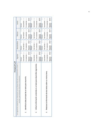 Primaria 5º y 6º

Identifica la idea principal de un texto para resumirlo.

Utiliza la información contenida en un texto para desarrollar argumentos.

Relaciona la información de dos textos sobre un mismo tema.

1.

2.

3.

Los siguientes aspectos se relacionan con el desarrollo de la comprensión al leer y
escribir, permitiendo informar si el alumno:
( )

( )

En ocasiones ( )

Casi siempre ( )

Siempre

Noviembre

En ocasiones ( )

Casi siempre ( )

En ocasiones ( )

Casi siempre ( )

apoyo
( )

Requiere
adicional

apoyo
( )

Requiere
adicional

En ocasiones ( )

Casi siempre ( )

apoyo
( )
( )

Requiere
adicional
Siempre

apoyo
( )
( )

Requiere
adicional
Siempre

En ocasiones ( )

Casi siempre ( )

apoyo
( )
( )

Requiere
adicional
Siempre

apoyo
( )
( )

Requiere
adicional
Siempre

En ocasiones ( )

Casi siempre ( )

Siempre

Agosto
( )

apoyo
( )
( )

apoyo
( )
( )

Requiere
adicional

apoyo
( )

En ocasiones ( )

Casi siempre ( )

Requiere
adicional
Siempre

En ocasiones ( )

Casi siempre ( )

Requiere
adicional
Siempre

En ocasiones ( )

Casi siempre ( )

Siempre

Marzo
( )

apoyo
( )
( )

apoyo
( )
( )

Requiere
adicional

apoyo
( )

En ocasiones ( )

Casi siempre ( )

Requiere
adicional
Siempre

En ocasiones ( )

Casi siempre ( )

Requiere
adicional
Siempre

En ocasiones ( )

Casi siempre ( )

Siempre

Junio

7

 