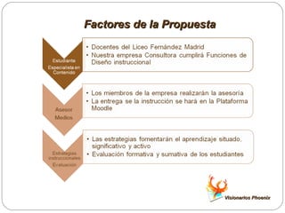 Factores de la Propuesta Visionarios Phoenix 