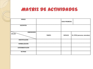 GRADO:
                                              EDAD PROMEDIO:


           DOCENTES:




                       DIMENSIONES
CICLOS
                                     TIEMPO     ESPACIO    EL OTRO (personas, naturaleza)



          IDENTIFICACIÓN


         NORMALIZACIÓN


         EXPERIMENTACIÓN


             RUTINAS
 