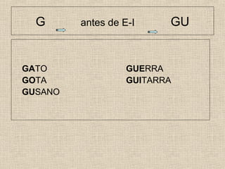 G antes de E-I GU
GATO GUERRA
GOTA GUITARRA
GUSANO
 