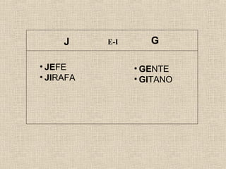 J G
• JEFE
• JIRAFA
• GENTE
• GITANO
E-I
 