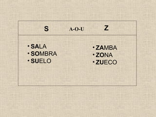 S Z
• SALA
• SOMBRA
• SUELO
• ZAMBA
• ZONA
• ZUECO
A-O-U
 
