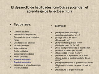 El desarrollo de habilidades fonológicas potencian el
aprendizaje de la lectoescritura
• Tipo de tarea:
• Duración acústica
• Identificación de palabras
• Reconocimiento de unidades
• Rimas
• Clasificación de palabras
• Mezclar unidades
• Aislar unidades
• Contar unidades
• Descomponer unidades
• Añadir unidades
• Sustituir unidades
• Suprimir unidades
• Especificar la unidad suprimida
• Invertir unidades
• Ejemplo:
• ¿Qué palabra es más larga?
• ¿cuántas palabras hay en...?
• ¿Se oye una /f/ en café?
• ¿Riman col y gol?
• ¿Empieza foca igual que forro?
• ¿Qué palabra es /s/, /o/, /l/?
• ¿Cuál es el primer sonido al decir barro?
• ¿Cuántos sonidos oyes en sol?
• ¿Qué sonidos oyes en “baño”?
• ¿Qué resulta si agregamos /s/ a alto?
• ¿Cómo queda si cambiamos la /k/ de col
por /g/?
• ¿Qué palabra queda si quitamos /r/ a rosa?
• ¿Qué sonido oyes en caro que no está en
aro?
• ¿Qué resulta si digo sol al revés?
 