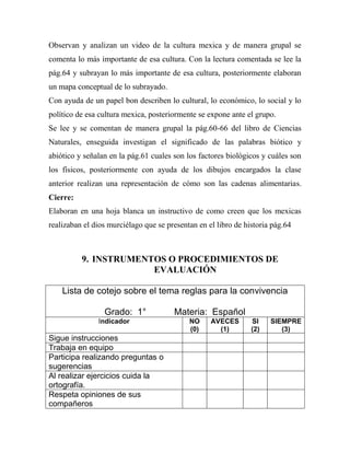 Observan y analizan un video de la cultura mexica y de manera grupal se
comenta lo más importante de esa cultura. Con la lectura comentada se lee la
pág.64 y subrayan lo más importante de esa cultura, posteriormente elaboran
un mapa conceptual de lo subrayado.
Con ayuda de un papel bon describen lo cultural, lo económico, lo social y lo
político de esa cultura mexica, posteriormente se expone ante el grupo.
Se lee y se comentan de manera grupal la pág.60-66 del libro de Ciencias
Naturales, enseguida investigan el significado de las palabras biótico y
abiótico y señalan en la pág.61 cuales son los factores biológicos y cuáles son
los físicos, posteriormente con ayuda de los dibujos encargados la clase
anterior realizan una representación de cómo son las cadenas alimentarias.
Cierre:
Elaboran en una hoja blanca un instructivo de como creen que los mexicas
realizaban el dios murciélago que se presentan en el libro de historia pág.64

9. INSTRUMENTOS O PROCEDIMIENTOS DE
EVALUACIÓN
Lista de cotejo sobre el tema reglas para la convivencia
Grado: 1°
Indicador

Sigue instrucciones
Trabaja en equipo
Participa realizando preguntas o
sugerencias
Al realizar ejercicios cuida la
ortografía.
Respeta opiniones de sus
compañeros

Materia: Español
NO
(0)

AVECES
(1)

SI
(2)

SIEMPRE
(3)

 
