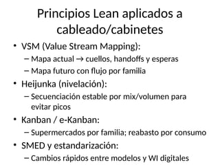 Propuesta_Lean_Manufacturing_Chemelex.pptx