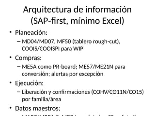 Propuesta_Lean_Manufacturing_Chemelex.pptx