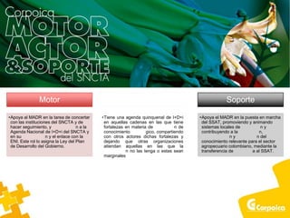 Motor
•Apoya al MADR en la tarea de concertar
con las instituciones del SNCTA y de
hacer seguimiento, y n a la
Agenda Nacional de I+D+i del SNCTA y
en su n y el enlace con la
ENI. Este rol lo asigna la Ley del Plan
de Desarrollo del Gobierno.
Actor
•Tiene una agenda quinquenal de I+D+i
en aquellas cadenas en las que tiene
fortalezas en materia de n de
conocimiento gico, compartiendo
con otros actores dichas fortalezas y
dejando que otras organizaciones
atiendan aquellas en las que la
n no las tenga o estas sean
marginales
Soporte
•Apoya el MADR en la puesta en marcha
del SSAT, promoviendo y animando
sistemas locales de n y
contribuyendo a la n,
n y n del
conocimiento relevante para el sector
agropecuario colombiano, mediante la
transferencia de a al SSAT.
 