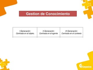 Gestion de Conocimiento
 