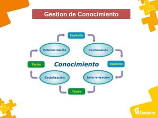 Gestion de Conocimiento
 