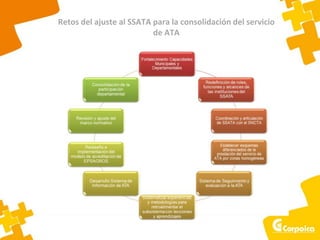 Retos del ajuste al SSATA para la consolidación del servicio
de ATA
 