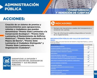 ADMINISTRACIÓN
PÚBLICA TRANSPARENCIA
Y RENDICIÓN DE CUENTAS
Creación de un sistema de premios y
reconocimientos para agrupaciones,
colonias y ciudadanos que pueden
denominarse “Premio Siete Luminarias a la
Conservación Ecológica”, “Premio Siete
Luminarias al Mantenimiento de Ediﬁcios
Históricos”, “Premio Siete Luminarias a la
Mejora del Barrio”, “Premio Siete
Luminarias al Ciudadano Distinguido” y
“Premio Siete Luminarias a la
Organización Ciudadana”.
ACCIONES:
RETO:
GARANTIZAR LA DIFUSIÓN Y
SOCIALIZACIÓN DEL QUEHACER DE
GOBIERNO Y SUS RECURSOS
PÚBLICOS.
INDICADORES
Ÿ Número de mecanismos usados de transparencia y
rendición de cuentas.
Ÿ Tipo de información pública disponible en función
de la reglamentaria.
INFORMACIÓN PÚBLICA EN VALLE DE SANTIAGO
2009.
(Fuente: INEGI, Encuesta Nacional de Gobierno, Seguridad Pública y Justicia
Municipal 2009.)
10
 