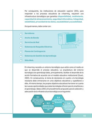 Por consiguiente, las instituciones de educación superior (IES), para
responder a los procesos educativos de e-learning, requieren una
infraestructura tecnológica que garantice disponibilidad, rendimiento,
capacidad de almacenamiento, seguridad informática, Integridad,
estabilidad, privacidad de los datos, escalabilidad y accesibilidad.

De igual manera, debe contar con:


Servidores

Ancho de Banda

Servicios de Red

Sistemas de Respaldo Eléctrico

Planes de Contingencia

Sistemas de Gestión de Aprendizaje

Sitio Web.


El e-learning necesita un entorno tecnológico que actúe como el medio en
que se desarrolla el proceso educativo. La arquitectura del entorno
tecnológico de aprendizaje debe, principalmente, facilitar el desarrollo de la
acción formativa de acuerdo con el modelo educativo institucional (Duart,
2004). En consecuencia, la toma de decisiones en cuanto a la tecnología
necesaria debe enmarcarse en unos objetivos educativos y supeditarse a
ellos. Al mismo tiempo, los propios objetivos educativos han tener en cuenta
las nuevas oportunidades que estas tecnologías ofrecen para la enseñanza y
el aprendizaje. Bates (2001).El procedimiento propuesto para la selección y
adecuación de la infraestructura tecnológica es el siguiente:

                 3.1                              3.3
           Diagnóstico previo                  Garantizar la
          sobre requerimientos
          para el E-learning de            Calidad y Prestación
                                                del Servicio
             Infraestructura
              Tecnológica
                                  3.2                              3.4
                             Disposición de un                Documento de
                            Sistema de Gestión               Preparación de la
                             de Aprendizaje o                 Infraestructura
                                   LMS                          Tecnológica




                                                                                 55
 