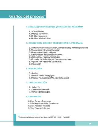 Gráfico del proceso10

                 4. ANÁLISIS DE CONDICIONES QUE AFECTAN EL PROGRAMA

                     4.1 Prefactibilidad
                     4.2 Análisis académico
                     4.3 Análisis financiero
                     4.4 Análisis administrativo

                 5. CONCEPCIÓN, DISEÑO Y PRODUCCIÓN DEL PROGRAMA

                     5.1 Reformulación de Justificación, Competencias y Perfil del profesional
                     5.2 Rediseño de Estructura Curricular
                     5.3 Adecuaciones Metodológicas
                     5.4 Identificación de Agentes Educativos
                     5.5 Selección de Medios y Tecnologías
                     5.6 Formulación de Estrategias Evaluativas en Línea
                     5.7 Ajustes a los Programas de Materias
                     5.8 Planeación

                 6. PRODUCCIÓN

                     6.1 Análisis
                     6.2 Fase de Diseño Pedagógico
                     6.3 Fase de Producción del AVA y de los Recursos

                 7. IMPLEMENTACIÓN

                     7.1 Inducción
                     7.2 Desempeño Docente
                     7.3 Tamaño de los Grupos

                 8. EVALUACIÓN

                    8.1 Los Cursos y Programas
                    8.2 El Aprendizaje de los Estudiantes
                    8.3 Los Maestros Virtuales
                    8.4 Los Procesos Internos



    10
         Proceso diseñado de acuerdo con la norma ISO/IEC 19796-1 PAS 1032



                                                                                                 66
 