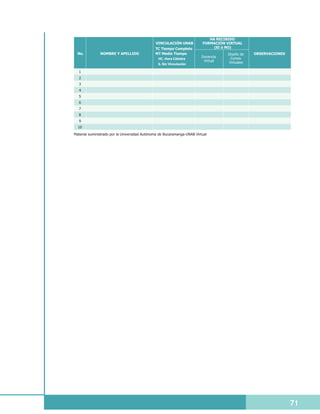 HA RECIBIDO
                                               VINCULACIÓN UNAB           FORMACIÓN VIRTUAL
                                               TC Tiempo Completo              (SI ó NO)
  No.          NOMBRE Y APELLIDO               MT Medio Tiempo                       Diseño de   OBSERVACIONES
                                                                          Docencia    Cursos
                                                HC. Hora Cátedra
                                                                           Virtual   Virtuales
                                                S. Sin Vinculación

  1
  2
  3
  4
  5
  6
  7
  8
  9
  10
Material suministrado por la Universidad Autónoma de Bucaramanga-UNAB Virtual




                                                                                                                 71
 
