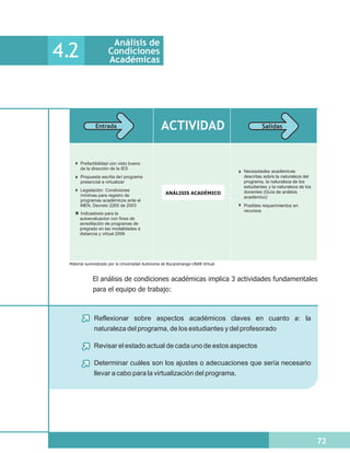 Análisis de
4.2                  Condiciones
                     Académicas




              Entrada                            ACTIVIDAD                                Salidas




      Prefactibilidad con visto bueno
      de la dirección de la IES
                                                                                 Necesidades académicas
      Propuesta escrita de l programa                                            descritas sobre la naturaleza del
      presencial a virtualizar                                                   programa, la naturaleza de los
                                                                                 estudiantes y la naturaleza de los
      Legislación: Condiciones
      mínimas para registro de                      ANÁLISIS ACADÉMICO           docentes (Guía de análisis
                                                                                 académico)
      programas académicos ante el
      MEN, Decreto 2265 de 2003                                                  Posibles requerimientos en
                                                                                 recursos
      Indicadores para la
      autoevaluacion con fines de
      acreditación de programas de
      pregrado en las modalidades a
      distancia y virtual 2006




 Material suministrado por la Universidad Autónoma de Bucaramanga-UNAB Virtual


             El análisis de condiciones académicas implica 3 actividades fundamentales
             para el equipo de trabajo:



              Reflexionar sobre aspectos académicos claves en cuanto a: la
              naturaleza del programa, de los estudiantes y del profesorado

              Revisar el estado actual de cada uno de estos aspectos

              Determinar cuáles son los ajustes o adecuaciones que sería necesario
              llevar a cabo para la virtualización del programa.




                                                                                                                      72
 