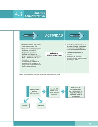 Análisis
4.3       Administrativo




              Entrada                            ACTIVIDAD                                  Salidas



      Prefactibilidad con visto bueno                                            Necesidades administrativas de
      de la dirección de la IES                                                  recursos humanos, materiales e
                                                                                 infraestructura del programa
      Propuesta escrita del programa
                                                                                 (Guía de análisis Administrativo)
      presencial a virtualizar
      Legislación: Condiciones                                                   Posibles requerimientos en
                                                       ANÁLISIS                  recursos
      mínimas para registro de
      programas académic os ante el                 ADMINISTRATIVO
                                                                                 Inventario de procesos
      MEN. Decreto 2265 de 2003                                                  administrativos y académicos por
      Indicadores para la                                                        ajustar o por definir
      autoevaluacion con fines de
      acreditación de programas de
      pregrado en las modalidades a
      distancia y virtual 2006




 Material suministrado por la Universidad Autónoma de Bucaramanga-UNAB Virtual




                1                                    2                           3       Formulación de
                                                           Revisión del               conclusiones sobre
                     Reflexión sobre
                                                           estado actual             qué implica ajustar en
                        aspectos
                     administrativos                      de los distintos            el aspecto analizado
                                                             aspectos                 para hacer viable la
                                                                                          virtualización




     Procesos                       Recursos




                                                                                                                     75
 