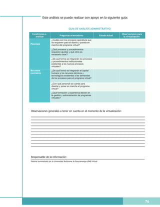 Este análisis se puede realizar con apoyo en la siguiente guía:


                                           GUIA DE ANÁLISIS ADMINISTRATIVO
 Condiciones a                                                                                  Observaciones para
                                 Preguntas orientadoras                         Estado Actual
    analizar                                                                                     la virtualización
                       ¿Cuáles son los procesos operativos que
                       se requieren para el diseño y puesta en
PROCESOS               marcha del programa virtual?

                       ¿Qué procesos y procedimientos
                       requieren ajustes y qué otros es
                       necesario crear?

                       ¿De qué forma se integrarán los procesos
                       y procedimientos institucionales
                       existentes a los nuevos procesos
                       virtuales?
RECURSOS               ¿De qué forma se integrarán el capital
EXISTENTES             humano y los recursos técnicos y
                       tecnológicos existentes a las demandas
                       de los procesos para el programa virtual?

                       ¿Con qué personal se cuenta para
                       diseñar y poner en marcha el programa
                       virtual?
                       ¿Qué formación y experiencia tienen en
                       la gestión y administración de programas
                       virtuales?




Observaciones generales a tener en cuenta en el momento de la virtualización:




Responsable de la información:
Material suministrado por la Universidad Autónoma de Bucaramanga-UNAB Virtual




                                                                                                                     76
 