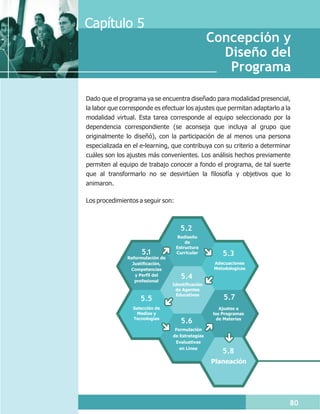Capítulo 5
                                                   Concepción y
                                                     Diseño del
                                                      Programa

Dado que el programa ya se encuentra diseñado para modalidad presencial,
la labor que corresponde es efectuar los ajustes que permitan adaptarlo a la
modalidad virtual. Esta tarea corresponde al equipo seleccionado por la
dependencia correspondiente (se aconseja que incluya al grupo que
originalmente lo diseñó), con la participación de al menos una persona
especializada en el e-learning, que contribuya con su criterio a determinar
cuáles son los ajustes más convenientes. Los análisis hechos previamente
permiten al equipo de trabajo conocer a fondo el programa, de tal suerte
que al transformarlo no se desvirtúen la filosofía y objetivos que lo
animaron.

Los procedimientos a seguir son:



                                     5.2
                                    Rediseño
                                       de
                                   Estructura
                    5.
                     1             Curricular          5.3
               Reformulación de
                 Justificación,                     Adecuaciones
                Competencias                        Metodologicas
                  y Perfil del
                  profesional
                                     5.4
                                  Identificación
                                   de Agentes
                                   Educativos
                    5.5                                5.7
                 Selección de                         Ajustes a
                  Medios y                         los Programas
                 Tecnologías                         de Materias
                                     5.6
                                   Formulación
                                  de Estrategias
                                   Evaluativas
                                     en Línea
                                                       5.8
                                                   Planeación




                                                                           80
 