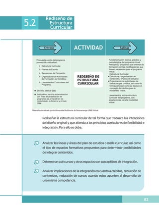Rediseño de
5.2               Estructura
                   Curricular



               Entrada                            ACTIVIDAD                                   Salidas



      Propuesta escrita del programa                                              Fundamentación teórica, práctica y
      presencial a virtualizar:                                                   metodológica del programa virtual.
                                                                                  Principios y propósitos que orientan la
            Estructura Curricular.                                                formación con las modificaciones que
            Planes de Estudio                                                     fuesen necesarias para el programa
                                                                                  virtual.
            Secuencias de Formación                                                Estructura Curricular:
            Organización de Actividades               REDISEÑO DE                  Estructura y organización de
            de Formación por Créditos.
                                                      ESTRUCTURA                   contenidos. (Planes de estudio)
                                                                                   Organización de actividades de
            Lineamientos Curriculares del
            Programa.                                 CURRICULAR                   formación por créditos, así como la
                                                                                   forma particular como se traduce el
                                                                                   concepto de créditos para la
       Decreto 2566 de 2003                                                        modalidad virtual.
       Indicadores para la autoevaluacion                                         Lineamientos sobre estructura
       con fines de acreditación de
                                                                                  curricular del programa, con
       programas de pregrado en las
                                                                                  adaptaciones para la modalidad
       modalidades a distancia y virtual,
       2006                                                                       virtual.


  Material suministrado por la Universidad Autónoma de Bucaramanga-UNAB Virtual



             Rediseñar la estructura curricular de tal forma que traduzca las intenciones
             del diseño original y que atienda a los principios curriculares de flexibilidad e
             integración. Para ello se debe:




             Analizar las líneas y áreas del plan de estudios o malla curricular, así como
             el tipo de espacios formativos propuestos para determinar posibilidades
             de integrar contenidos.


             Determinar qué cursos y otros espacios son susceptibles de integración.

             Analizar implicaciones de la integración en cuanto a créditos, reducción de
             contenidos, reducción de cursos cuando estos apunten al desarrollo de
             una misma competencia.




                                                                                                                            82
 