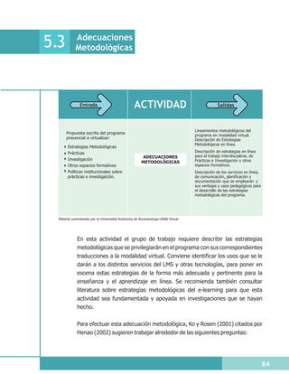 Adecuaciones
5.3         Metodológicas




               Entrada                            ACTIVIDAD                                    Salidas



                                                                                  Lineamientos metodológicos del
       Propuesta escrita del programa                                             programa en modalidad virtual.
       presencial a virtualizar:                                                  Descripción de Estrategias
                                                                                  Metodológicas en línea.
       Estrategias Metodológicas
       Prácticas                                                                  Descripción de estrategias en línea
                                                       ADECUACIONES               para el trabajo interdisciplinar, de
       Investigación                                                              Prácticas e Investigación y otros
                                                       METODOLÓGICAS
       Otros espacios formativos                                                  espacios formativos.
       Políticas institucionales sobre                                            Descripción de los servicios en línea,
       prácticas e investigación.                                                 de comunicación, planificación y
                                                                                  documentación que se emplearán y
                                                                                  sus ventajas y usos pedagógicos para
                                                                                  el desarrollo de las estrategias
                                                                                  metodológicas del programa.




  Material suministrado por la Universidad Autónoma de Bucaramanga-UNAB Virtual




             En esta actividad el grupo de trabajo requiere describir las estrategias
             metodológicas que se privilegiarán en el programa con sus correspondientes
             traducciones a la modalidad virtual. Conviene identificar los usos que se le
             darán a los distintos servicios del LMS y otras tecnologías, para poner en
             escena estas estrategias de la forma más adecuada y pertinente para la
             enseñanza y el aprendizaje en línea. Se recomienda también consultar
             literatura sobre estrategias metodológicas del e-learning para que esta
             actividad sea fundamentada y apoyada en investigaciones que se hayan
             hecho.


             Para efectuar esta adecuación metodológica, Ko y Rosen (2001) citados por
             Henao (2002) sugieren trabajar alrededor de las siguientes preguntas:




                                                                                                                           84
 