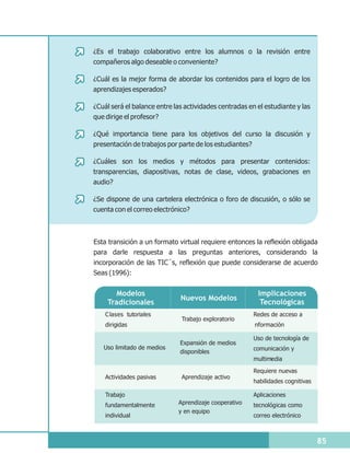 ¿Es el trabajo colaborativo entre los alumnos o la revisión entre
compañeros algo deseable o conveniente?

¿Cuál es la mejor forma de abordar los contenidos para el logro de los
aprendizajes esperados?

¿Cuál será el balance entre las actividades centradas en el estudiante y las
que dirige el profesor?

¿Qué importancia tiene para los objetivos del curso la discusión y
presentación de trabajos por parte de los estudiantes?

¿Cuáles son los medios y métodos para presentar contenidos:
transparencias, diapositivas, notas de clase, videos, grabaciones en
audio?

¿Se dispone de una cartelera electrónica o foro de discusión, o sólo se
cuenta con el correo electrónico?



Esta transición a un formato virtual requiere entonces la reflexión obligada
para darle respuesta a las preguntas anteriores, considerando la
incorporación de las TIC´s, reflexión que puede considerarse de acuerdo
Seas (1996):


       Modelos                                            Implicaciones
                              Nuevos Modelos
    Tradicionales                                          Tecnológicas
    C lases tutoriales                                   Redes de acceso a
                              Trabajo exploratorio
    dirigidas                                            nformación

                                                         Uso de tecnología de
                              Expansión de medios
   Uso limitado de medios                                comunicación y
                              disponibles
                                                         multimedia

                                                         Requiere nuevas
    Actividades pasivas       Aprendizaje activo
                                                         habilidades cognitivas

    Trabajo                                              Aplicaciones
    fundamentalmente         Aprendizaje cooperativo     tecnológicas como
                             y en equipo
    individual                                           correo electrónico



                                                                                  85
 