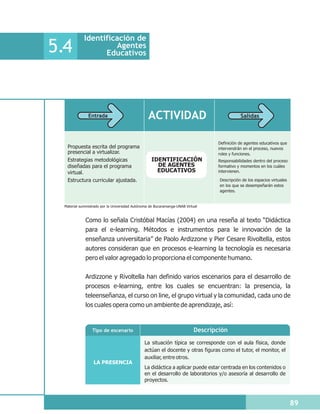 Identificación de
5.4                   Agentes
                   Educativos




               Entrada                            ACTIVIDAD                                     Salidas



                                                                                    Definición de agentes educativos que
   Propuesta escrita del programa                                                   intervendrán en el proceso, nuevos
   presencial a virtualizar.                                                        roles y funciones.
   Estrategias metodológicas                        IDENTIFICACIÓN                  Responsabilidades dentro del proceso
   diseñadas para el programa                         DE AGENTES                    formativo y momentos en los cuáles
   virtual.                                           EDUCATIVOS                    intervienen.

   Estructura curricular ajustada.                                                   Descripción de los espacios virtuales
                                                                                     en los que se desempeñarán estos
                                                                                     agentes.


  Material suministrado por la Universidad Autónoma de Bucaramanga-UNAB Virtual



              Como lo señala Cristóbal Macías (2004) en una reseña al texto “Didáctica
              para el e-learning. Métodos e instrumentos para le innovación de la
              enseñanza universitaria” de Paolo Ardizzone y Pier Cesare Rivoltella, estos
              autores consideran que en procesos e-learning la tecnología es necesaria
              pero el valor agregado lo proporciona el componente humano.

              Ardizzone y Rivoltella han definido varios escenarios para el desarrollo de
              procesos e-learning, entre los cuales se encuentran: la presencia, la
              teleenseñanza, el curso on line, el grupo virtual y la comunidad, cada uno de
              los cuales opera como un ambiente de aprendizaje, así:


                  Tipo de escenario                                          Descripción
                                                La situación típica se corresponde con el aula física, donde
                                                actúan el docente y otras figuras como el tutor, el monitor, el
                                                auxiliar, entre otros.
                  LA PRESENCIA
                                                La didáctica a aplicar puede estar centrada en los contenidos o
                                                en el desarrollo de laboratorios y/o asesoría al desarrollo de
                                                proyectos.



                                                                                                                             89
 