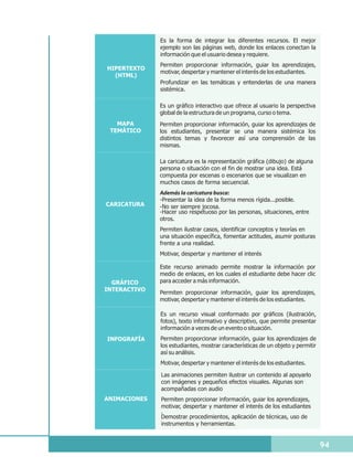 Es la forma de integrar los diferentes recursos. El mejor
              ejemplo son las páginas web, donde los enlaces conectan la
              información que el usuario desea y requiere.
              Permiten proporcionar información, guiar los aprendizajes,
HIPERTEXTO
              motivar, despertar y mantener el interés de los estudiantes.
  (HTML)
              Profundizar en las temáticas y entenderlas de una manera
              sistémica.

              Es un gráfico interactivo que ofrece al usuario la perspectiva
              global de la estructura de un programa, curso o tema.
   MAPA       Permiten proporcionar información, guiar los aprendizajes de
 TEMÁTICO     los estudiantes, presentar se una manera sistémica los
              distintos temas y favorecer así una comprensión de las
              mismas.

              La caricatura es la representación gráfica (dibujo) de alguna
              persona o situación con el fin de mostrar una idea. Está
              compuesta por escenas o escenarios que se visualizan en
              muchos casos de forma secuencial.
              Además la caricatura busca:
              -Presentar la idea de la forma menos rígida...posible.
CARICATURA    -No ser siempre jocosa.
              -Hacer uso respetuoso por las personas, situaciones, entre
              otros.
              Permiten ilustrar casos, identificar conceptos y teorías en
              una situación específica, fomentar actitudes, asumir posturas
              frente a una realidad.
              Motivar, despertar y mantener el interés

              Este recurso animado permite mostrar la información por
              medio de enlaces, en los cuales el estudiante debe hacer clic
  GRÁFICO     para acceder a más información.
INTERACTIVO
              Permiten proporcionar información, guiar los aprendizajes,
              motivar, despertar y mantener el interés de los estudiantes.

              Es un recurso visual conformado por gráficos (ilustración,
              fotos), texto informativo y descriptivo, que permite presentar
              información a veces de un evento o situación.
INFOGRAFÍA    Permiten proporcionar información, guiar los aprendizajes de
              los estudiantes, mostrar características de un objeto y permitir
              así su análisis.
              Motivar, despertar y mantener el interés de los estudiantes.

              Las animaciones permiten ilustrar un contenido al apoyarlo
              con imágenes y pequeños efectos visuales. Algunas son
              acompañadas con audio
ANIMACIONES   Permiten proporcionar información, guiar los aprendizajes,
              motivar, despertar y mantener el interés de los estudiantes
              .
              Demostrar procedimientos, aplicación de técnicas, uso de
              instrumentos y herramientas.


                                                                                 94
 