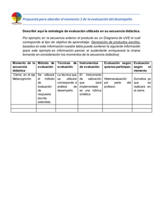 Propuesta para abordar el momento 1 de la evaluación del desempeño
Describir aquí la estrategia de evaluación utilizada en su secuencia didáctica.
Por ejemplo; en la secuencia anterior el producto es un Diagrama de UVE el cuál
corresponde al tipo de objetivo de aprendizaje: Generación de productos escritos,
basados en esta información nuestra tabla puede contener la siguiente información
(para este ejemplo es información parcial, el sustentante enriquecerá la misma
tomando en consideración los momentos de la secuencia didáctica)
Momento de la
secuencia
didáctica
Método de
evaluación
Técnicas de
evaluación
Instrumentos
de evaluación
Evaluación según
quienes participan.
Evaluación
según el
momento
Cierre, en el eje
Metacognición
Se utilizará
el método
de
evaluación
de
respuesta
escrita
extendida.
La técnica que
se utilizará
corresponde a
análisis de
desempeño
El instrumento
de valoración
que será
implementado
es una rúbrica
sintética
Heteroevaluación
por parte del
profesor.
Sumativa ya
que se
realizará en
el cierre.
 