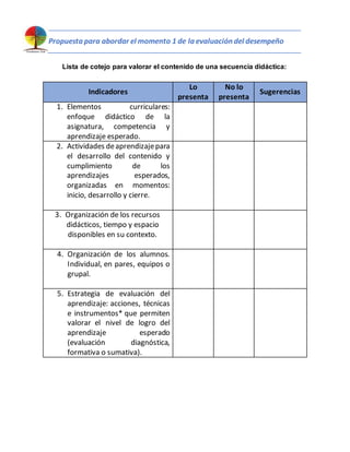 Propuesta para abordar el momento 1 de la evaluación del desempeño
Lista de cotejo para valorar el contenido de una secuencia didáctica:
Indicadores
Lo
presenta
No lo
presenta
Sugerencias
1. Elementos curriculares:
enfoque didáctico de la
asignatura, competencia y
aprendizaje esperado.
2. Actividades deaprendizajepara
el desarrollo del contenido y
cumplimiento de los
aprendizajes esperados,
organizadas en momentos:
inicio, desarrollo y cierre.
3. Organización de los recursos
didácticos, tiempo y espacio
disponibles en su contexto.
4. Organización de los alumnos.
Individual, en pares, equipos o
grupal.
5. Estrategia de evaluación del
aprendizaje: acciones, técnicas
e instrumentos* que permiten
valorar el nivel de logro del
aprendizaje esperado
(evaluación diagnóstica,
formativa o sumativa).
 