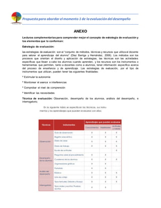 Propuesta para abordar el momento 1 de la evaluación del desempeño
ANEXO
Lecturas complementarias para comprender mejor el concepto de estrategia de evaluación y
los elementos que lo conforman:
Estrategia de evaluación:
las estrategias de evaluación son el “conjunto de métodos, técnicas y recursos que utiliza el docente
para valorar el aprendizaje del alumno” (Díaz Barriga y Hernández, 2006). Los métodos son los
procesos que orientan el diseño y aplicación de estrategias, las técnicas son las actividades
específicas que llevan a cabo los alumnos cuando aprenden, y los recursos son los instrumentos o
herramientas que permiten, tanto a docentes como a alumnos, tener información específica acerca
del proceso de enseñanza y de aprendizaje. Las estrategias de evaluación, por el tipo de
instrumentos que utilizan, pueden tener las siguientes finalidades:
º Estimular la autonomía
º Monitorear el avance e interferencias
º Comprobar el nivel de comprensión
º Identificar las necesidades
Técnica de evaluación: Observación, desempeño de los alumnos, análisis del desempeño, e
interrogatorio.
 