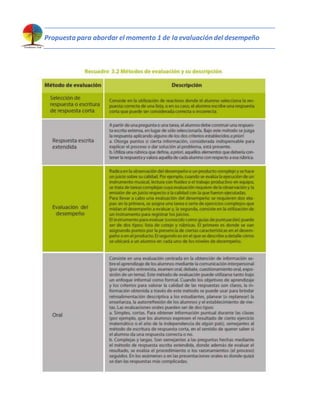 Propuesta para abordar el momento 1 de la evaluación del desempeño
 