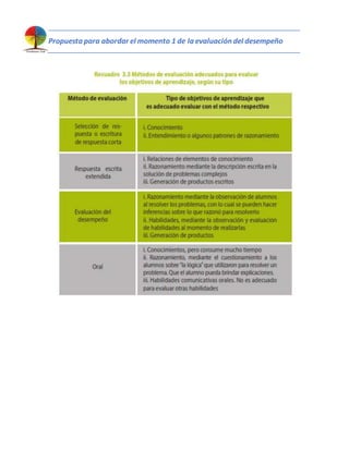 Propuesta para abordar el momento 1 de la evaluación del desempeño
 