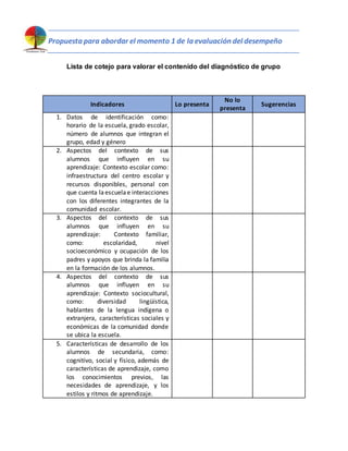 Propuesta para abordar el momento 1 de la evaluación del desempeño
Lista de cotejo para valorar el contenido del diagnóstico de grupo
Indicadores Lo presenta
No lo
presenta
Sugerencias
1. Datos de identificación como:
horario de la escuela, grado escolar,
número de alumnos que integran el
grupo, edad y género
2. Aspectos del contexto de sus
alumnos que influyen en su
aprendizaje: Contexto escolar como:
infraestructura del centro escolar y
recursos disponibles, personal con
que cuenta laescuelae interacciones
con los diferentes integrantes de la
comunidad escolar.
3. Aspectos del contexto de sus
alumnos que influyen en su
aprendizaje: Contexto familiar,
como: escolaridad, nivel
socioeconómico y ocupación de los
padres y apoyos que brinda la familia
en la formación de los alumnos.
4. Aspectos del contexto de sus
alumnos que influyen en su
aprendizaje: Contexto sociocultural,
como: diversidad lingüística,
hablantes de la lengua indígena o
extranjera, características sociales y
económicas de la comunidad donde
se ubica la escuela.
5. Características de desarrollo de los
alumnos de secundaria, como:
cognitivo, social y físico, además de
características de aprendizaje, como
los conocimientos previos, las
necesidades de aprendizaje, y los
estilos y ritmos de aprendizaje.
 