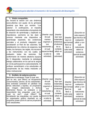 Propuesta para abordar el momento 1 de la evaluación del desempeño
1. Visión compartida.
Se iniciará la sesión con una dinámica
socio-afectiva con ayuda de la gimnasia
cerebral que lleva por nombre “Los
colores”. A continuación, el maestro
presentará a los estudiantes el propósito de
la situación de aprendizaje y explicará su
importancia; asimismo se les dará a
conocer mediante una diapositiva el
aprendizaje esperado, las evidencias
parciales y el producto integrador que
socializarán al final de las sesiones. Se
establecerán los criterios de exigencia, las
metas, los tiempos, las reglas, los recursos
y los instrumentos con los cuales se
evaluarán todas las sesiones. Se
conformarán de manera aleatoria equipos
de 5 integrantes mediante la estrategia
trabajo colaborativo en la cual se le asigna
un rol de participacióna cada estudiante. El
profesor sensibilizará a los estudiantes al
cumplimiento de las metas mediante un
video motivacional.
(Insertar aquí
de qué
manera
organizó a
sus
estudiantes y
en qué
espacios llevó
a cabo la
actividad)
(Insertar
aquí que
materiales
didácticos
al alcance
de su
contexto
utilizó en
esta
actividad)
(Insertar
aquí en
qué tiempo
llevó se
llevó a
cabo esta
actividad)
(Describir en
este espacio
que técnica de
evaluación
utilizó y con
qué
instrumento
valoró la
evidencia
parcial de esta
actividad)
2. Análisis de saberes previos.
Mediante la estrategia Triple Q (qué veo,
qué no veo, qué infiero) se recuperarán
conocimientos previos de los estudiantes;
esta actividad consistirá en plantear los
temas velocidad y rapidez, se proyectará
una imagen relacionada a dichos
fenómenos físicos, se analizará y se
responderán tres preguntas ¿qué veo?,
¿qué no veo?, ¿qué infiero? Se
socializarán las respuestas con ayuda de
un organizador gráfico diseñado en el
programa power point el cual se proyectará
a los estudiantes.
(Insertar aquí
de qué
manera
organizó a
sus
estudiantes y
en qué
espacios llevó
a cabo la
actividad)
(Insertar
aquí que
materiales
didácticos
al alcance
de su
contexto
utilizó en
esta
actividad)
(Insertar
aquí en
qué tiempo
llevó se
llevó a
cabo esta
actividad)
(Describir en
este espacio
que técnica de
evaluación
utilizó y con
qué
instrumento
valoró la
evidencia
parcial de esta
actividad)
 