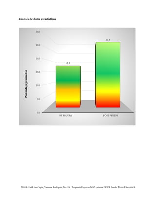 2018®. Enid Jane Tapia, Vanessa Rodríguez, Ma. Ed / Propuesta Proyecto MSP /Alianza DE PR Fondos Título I Sección B
Análisis de datos estadísticos
0.0
5.0
10.0
15.0
20.0
25.0
30.0
PRE PRUEBA POST PRUEBA
17.7
27.6
Pocentajepromedio
 