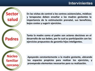 Intervinientes
Sector
salud
En las visitas de control a los centros asistenciales, médicos
y terapeutas deben enseñar a las madres gestantes la
importancia de la estimulación prenatal, sus beneficios,
bajos costos y sugerir ejercicios.
Padres
Tanto la madre como el padre son actores decisivos en el
desarrollo de sus bebes, por lo cual su participación con los
ejercicios propuestos da garantía hijos inteligentes.
Núcleo
familiar
cercano
Apoyando constantemente a la madre gestante, ubicando
los espacios propicios para realizar los ejercicios, y
proveyendo elementos necesarios para su realización.
 