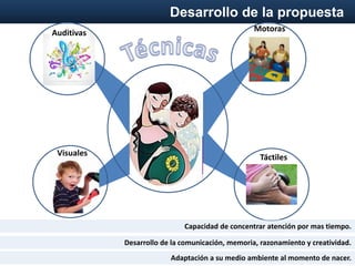 Desarrollo de la propuesta
Táctiles
MotorasAuditivas
Visuales
Capacidad de concentrar atención por mas tiempo.
Desarrollo de la comunicación, memoria, razonamiento y creatividad.
Adaptación a su medio ambiente al momento de nacer.
 