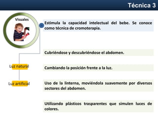 Estimula la capacidad intelectual del bebe. Se conoce
como técnica de cromoterapia.
Luz natural
Luz artificial
Cubriéndose y descubriéndose el abdomen.
Cambiando la posición frente a la luz.
Uso de la linterna, moviéndola suavemente por diversos
sectores del abdomen.
Utilizando plásticos trasparentes que simulen luces de
colores.
Visuales
Técnica 3
 