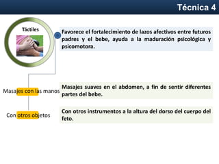 Favorece el fortalecimiento de lazos afectivos entre futuros
padres y el bebe, ayuda a la maduración psicológica y
psicomotora.
Masajes con las manos
Con otros objetos
Masajes suaves en el abdomen, a fin de sentir diferentes
partes del bebe.
Con otros instrumentos a la altura del dorso del cuerpo del
feto.
Táctiles
Técnica 4
 