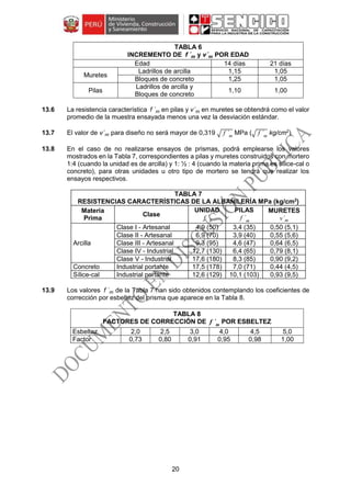 20
TABLA 6
INCREMENTO DE f ´m y v´m POR EDAD
Edad 14 días 21 días
Muretes
Ladrillos de arcilla 1,15 1,05
Bloques de concreto 1,25 1,05
Pilas
Ladrillos de arcilla y
Bloques de concreto
1,10 1,00
13.6 La resistencia característica f ´m en pilas y v´m en muretes se obtendrá como el valor
promedio de la muestra ensayada menos una vez la desviación estándar.
13.7 El valor de v´m para diseño no será mayor de 0,319 √ f ´m
MPa (√ f ´m
kg/cm2
)
13.8 En el caso de no realizarse ensayos de prismas, podrá emplearse los valores
mostrados en la Tabla 7, correspondientes a pilas y muretes construidos con mortero
1:4 (cuando la unidad es de arcilla) y 1: ½ : 4 (cuando la materia prima es sílice-cal o
concreto), para otras unidades u otro tipo de mortero se tendrá que realizar los
ensayos respectivos.
TABLA 7
RESISTENCIAS CARACTERÍSTICAS DE LA ALBAÑILERÍA MPa (kg/cm2
)
Materia
Prima
Clase
UNIDAD
f ´b
PILAS
f ´m
MURETES
v´m
Arcilla
Clase I - Artesanal 4,9 (50) 3,4 (35) 0,50 (5,1)
Clase II - Artesanal 6,9 (70) 3,9 (40) 0,55 (5,6)
Clase III - Artesanal 9,3 (95) 4,6 (47) 0,64 (6,5)
Clase IV - Industrial 12,7 (130) 6,4 (65) 0,79 (8,1)
Clase V - Industrial 17,6 (180) 8,3 (85) 0,90 (9,2)
Concreto Industrial portante 17,5 (178) 7,0 (71) 0,44 (4,5)
Sílice-cal Industrial portante 12,6 (129) 10,1 (103) 0,93 (9,5)
13.9 Los valores f ´m de la Tabla 7 han sido obtenidos contemplando los coeficientes de
corrección por esbeltez del prisma que aparece en la Tabla 8.
TABLA 8
FACTORES DE CORRECCIÓN DE f ´m
POR ESBELTEZ
Esbeltez 2,0 2,5 3,0 4,0 4,5 5,0
Factor 0,73 0,80 0,91 0,95 0,98 1,00
 