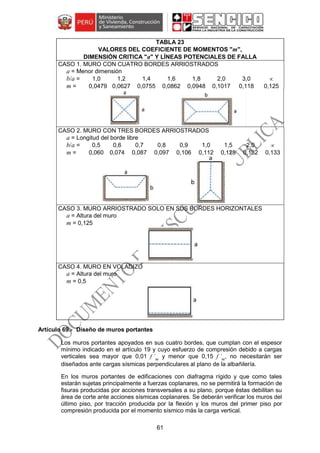 61
TABLA 23
VALORES DEL COEFICIENTE DE MOMENTOS "m",
DIMENSIÓN CRITICA "a" Y LÍNEAS POTENCIALES DE FALLA
CASO 1. MURO CON CUATRO BORDES ARRIOSTRADOS
a = Menor dimensión
b/a = 1,0 1,2 1,4 1,6 1,8 2,0 3,0 
m = 0,0479 0,0627 0,0755 0,0862 0,0948 0,1017 0,118 0,125
CASO 2. MURO CON TRES BORDES ARRIOSTRADOS
a = Longitud del borde libre
b/a = 0,5 0,6 0,7 0,8 0,9 1,0 1,5 2,0 
m = 0,060 0,074 0,087 0,097 0,106 0,112 0,128 0,132 0,133
CASO 3. MURO ARRIOSTRADO SOLO EN SUS BORDES HORIZONTALES
a = Altura del muro
m = 0,125
CASO 4. MURO EN VOLADIZO
a = Altura del muro
m = 0,5
Diseño de muros portantes
Los muros portantes apoyados en sus cuatro bordes, que cumplan con el espesor
mínimo indicado en el artículo 19 y cuyo esfuerzo de compresión debido a cargas
verticales sea mayor que 0,01 f ´m
y menor que 0,15 f ´m
, no necesitarán ser
diseñados ante cargas sísmicas perpendiculares al plano de la albañilería.
En los muros portantes de edificaciones con diafragma rígido y que como tales
estarán sujetas principalmente a fuerzas coplanares, no se permitirá la formación de
fisuras producidas por acciones transversales a su plano, porque éstas debilitan su
área de corte ante acciones sísmicas coplanares. Se deberán verificar los muros del
último piso, por tracción producida por la flexión y los muros del primer piso por
compresión producida por el momento sísmico más la carga vertical.
 